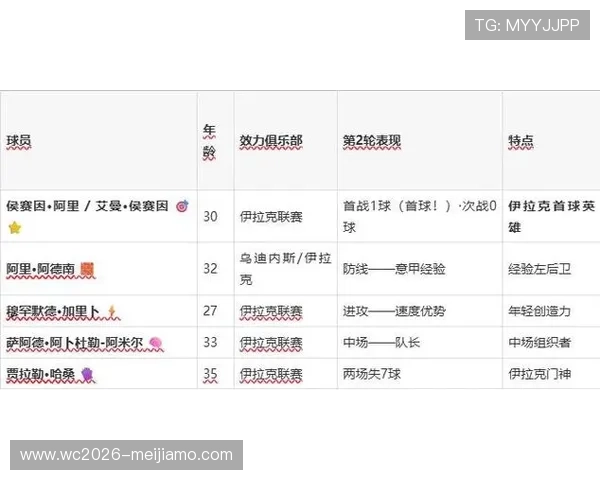 2026年世界杯塞内加尔对阵伊拉克比赛胜负预测及其对两队晋级希望的战略意义探讨